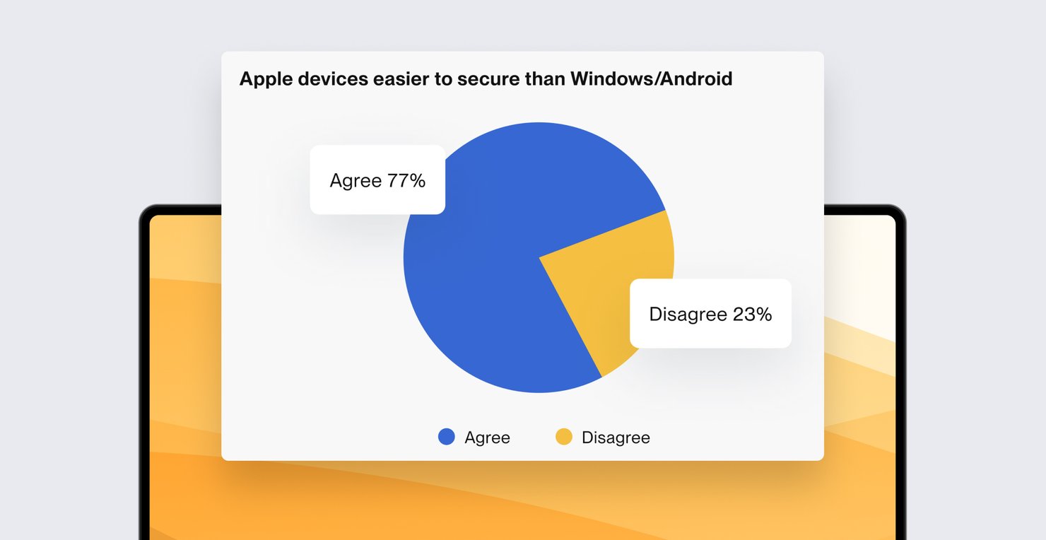 Apple in the Enterprise: 2024's Latest Trends