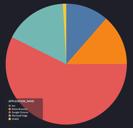 Caught in the WebKit