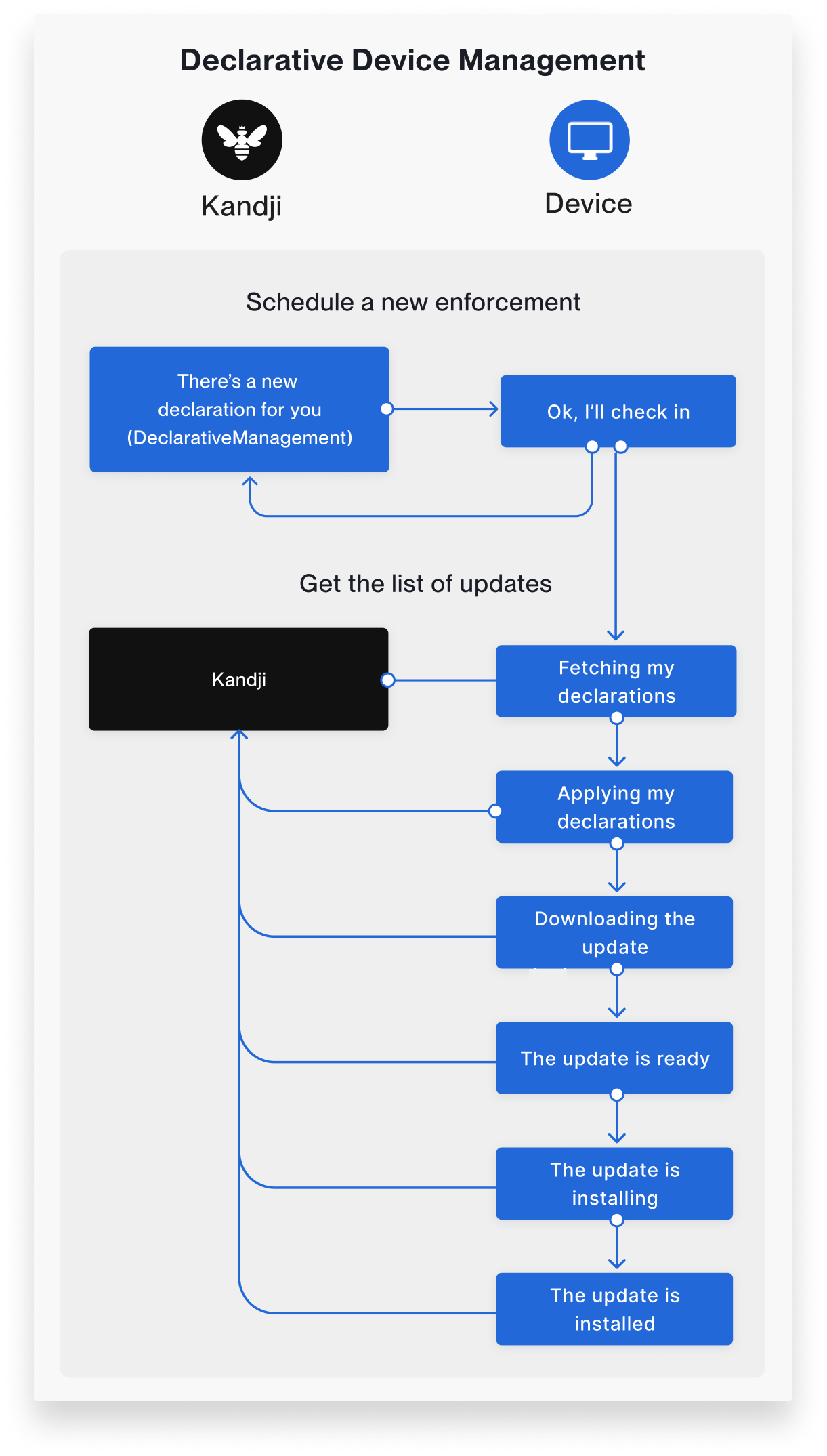 Diagram 2a_Mac_shadow