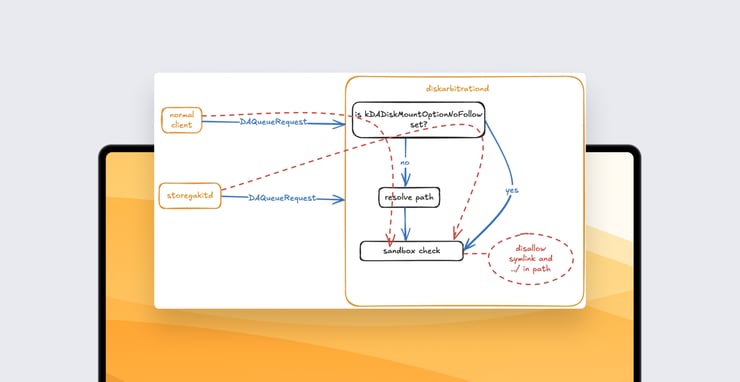 Uncovering Apple Vulnerabilities: diskarbitrationd and storagekitd Audit Part 2