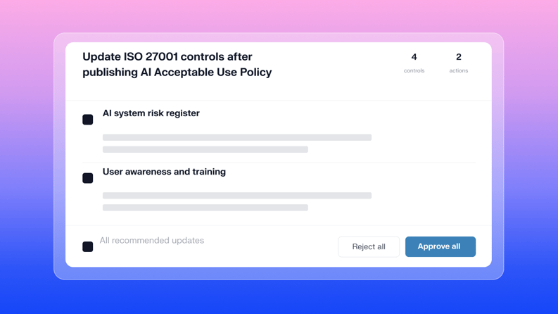 ISO 27001 adaptive