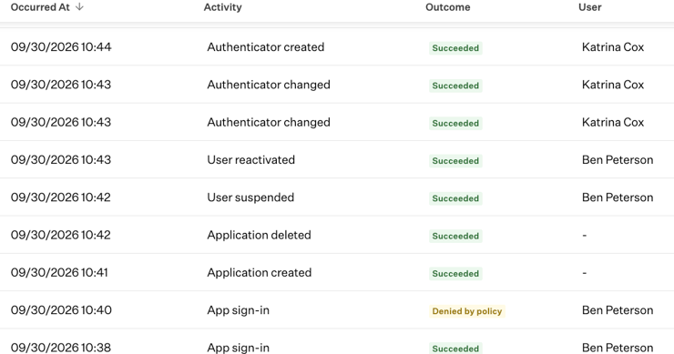 New and More Detailed Identity Activity Log