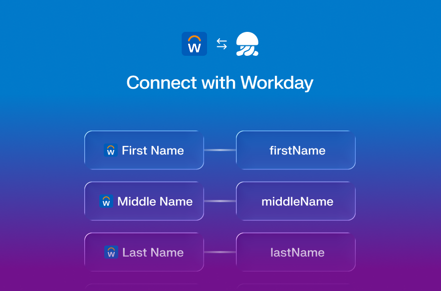 04-User lifecycle management