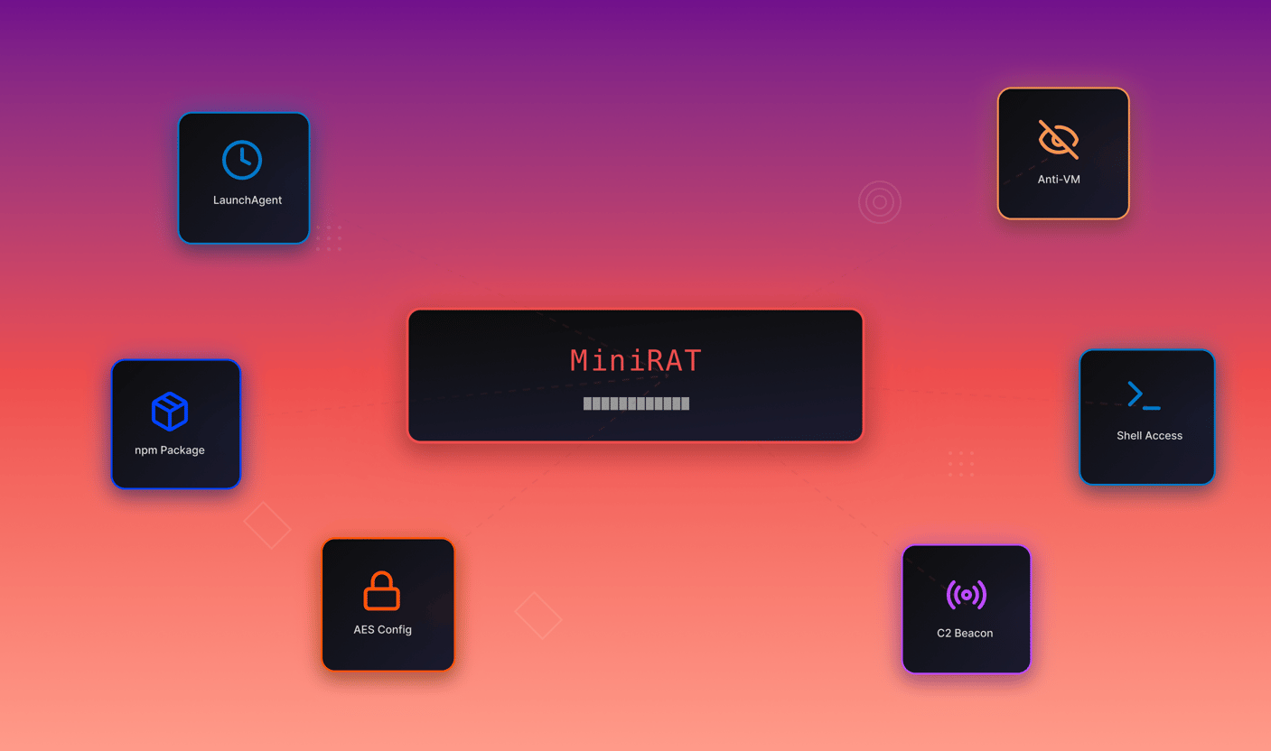 MiniRAT: A Go-based macOS RAT delivered via malicious npm package