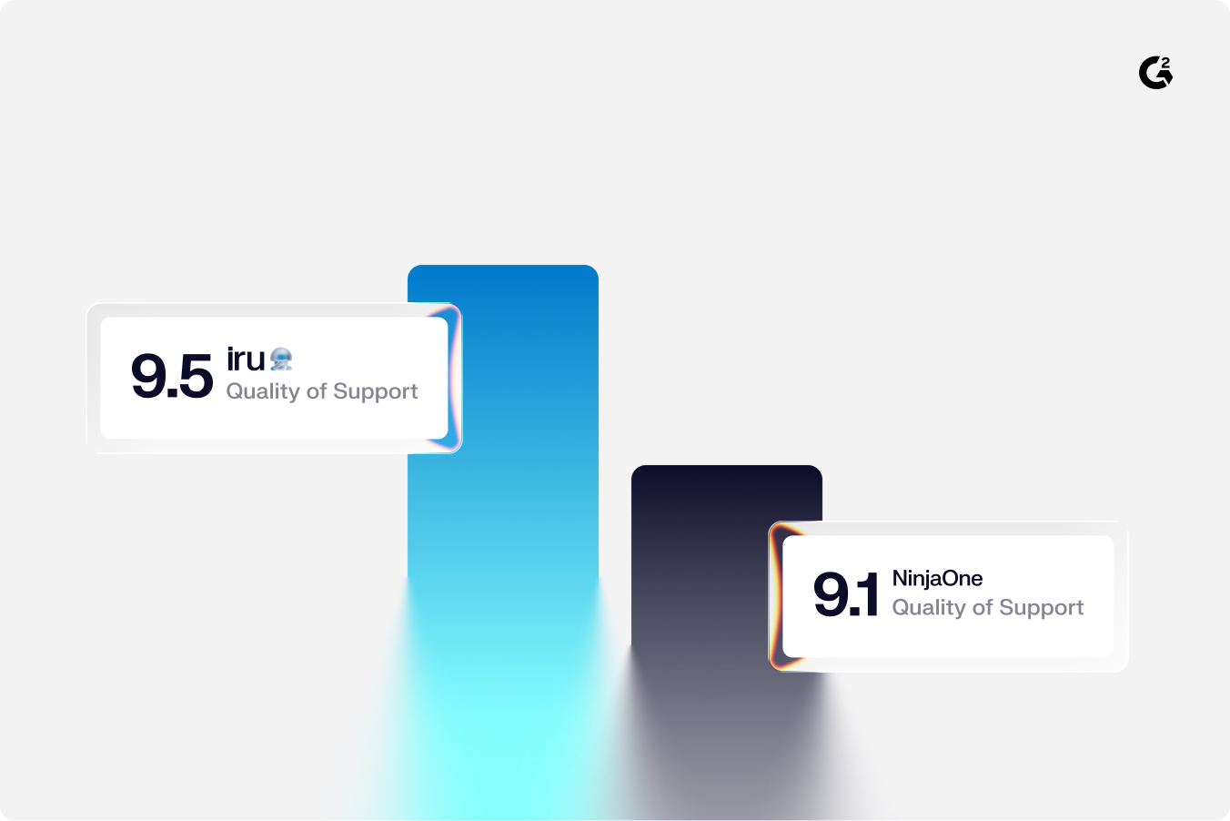 NinjaOne_Support