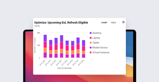 How MDM and IT Asset Management Can Work Together