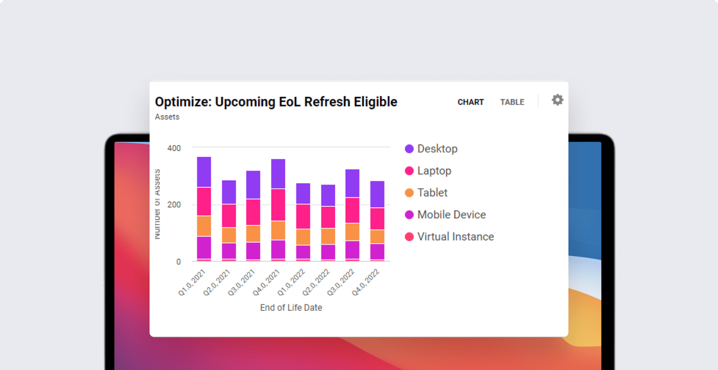 How MDM and IT Asset Management Can Work Together