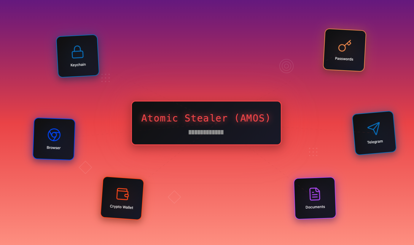 Atomic Stealer (AMOS) Returns: ClickFix, Trojanized Crypto Apps, and a New macOS Persistence Mechanism