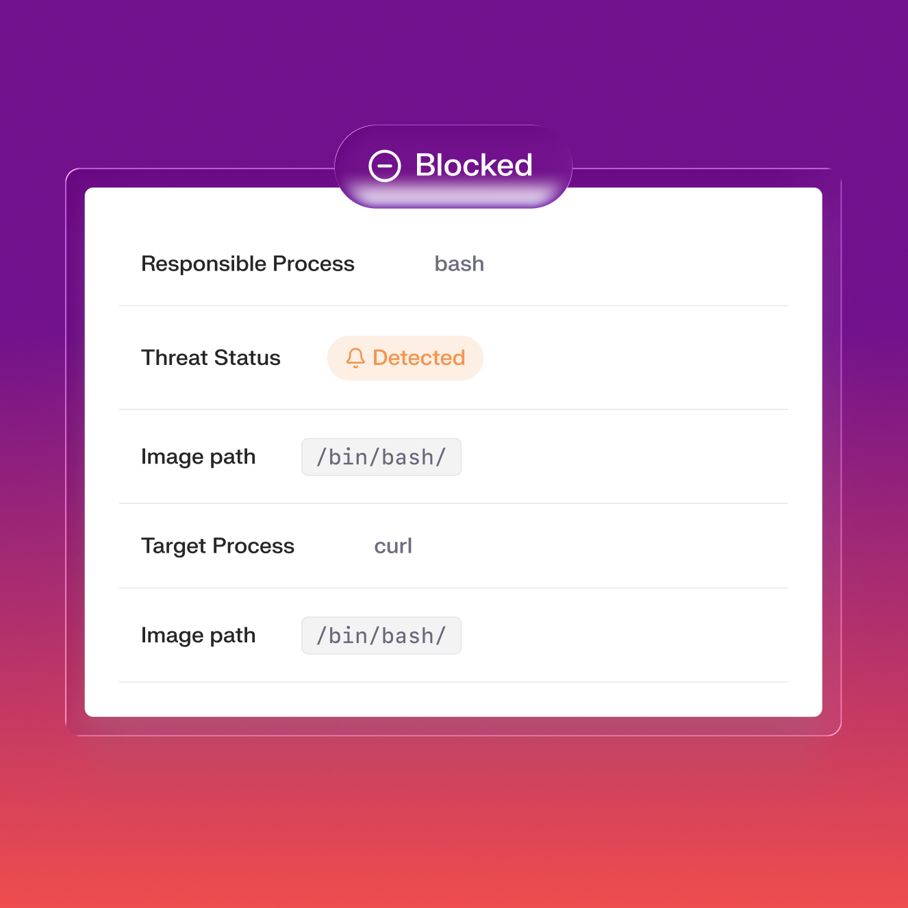 ThreatBlocked
