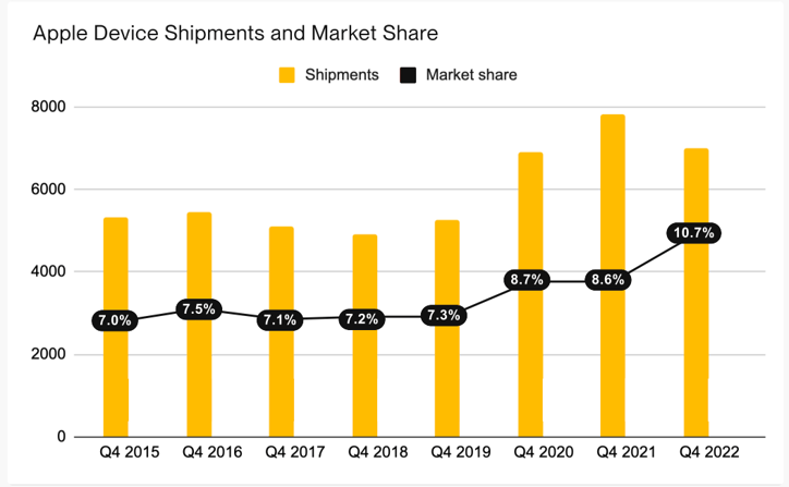 Why You Need an Apple Specific MDM