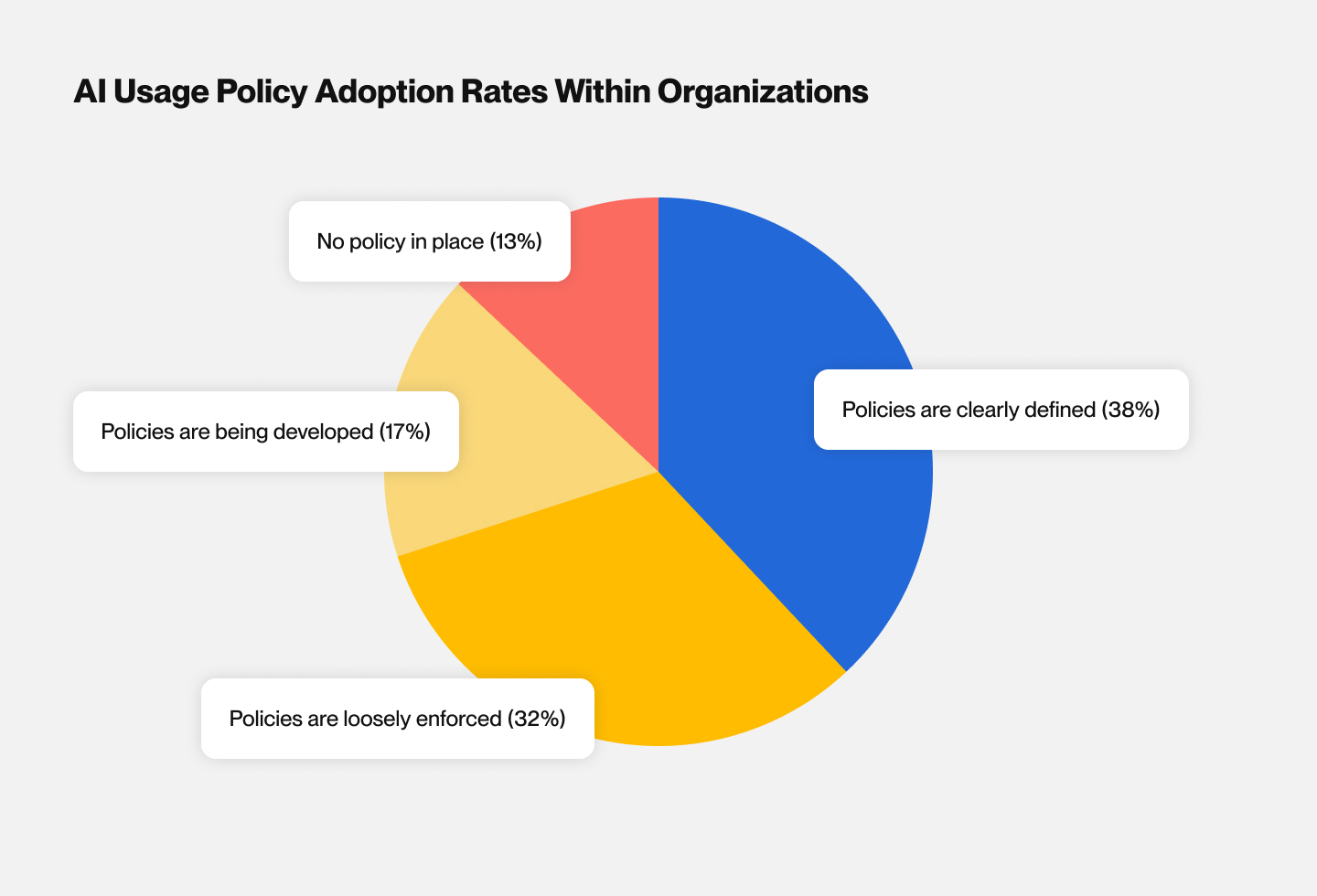 kandji_aireports_chart_02