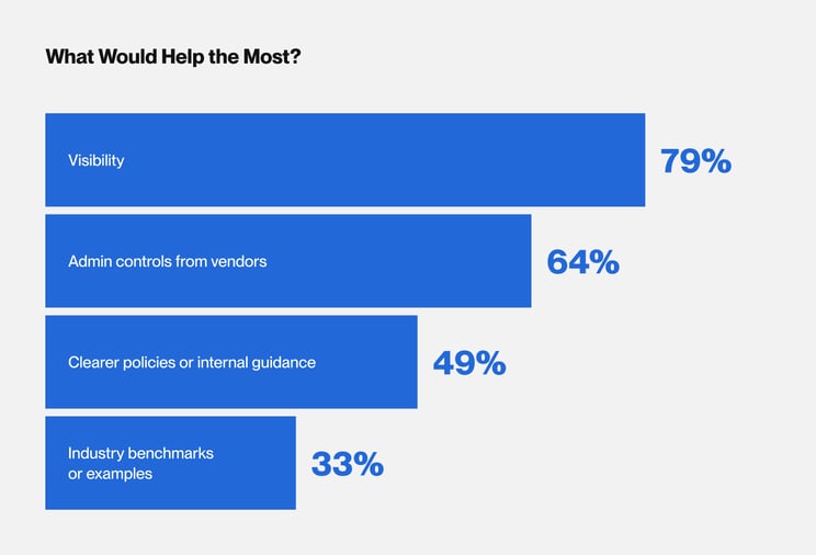 kandji_aireports_chart_03-1