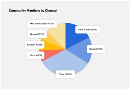 Survey Results: The Top Content and Communities for IT & Security Pros