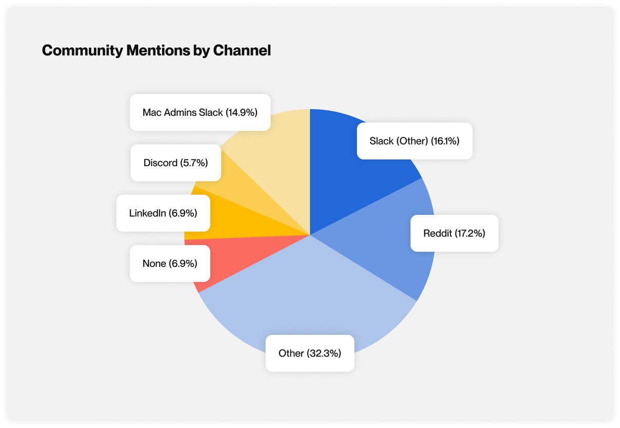 Survey Results: The Top Content and Communities for IT &amp; Security Pros