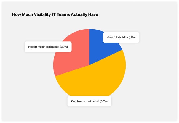 kandji_shadowit_chart_03