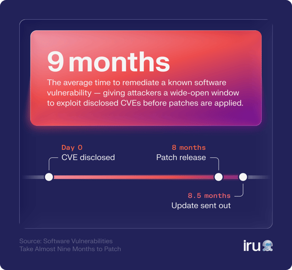 A stat callout showing that it can take around nine months.