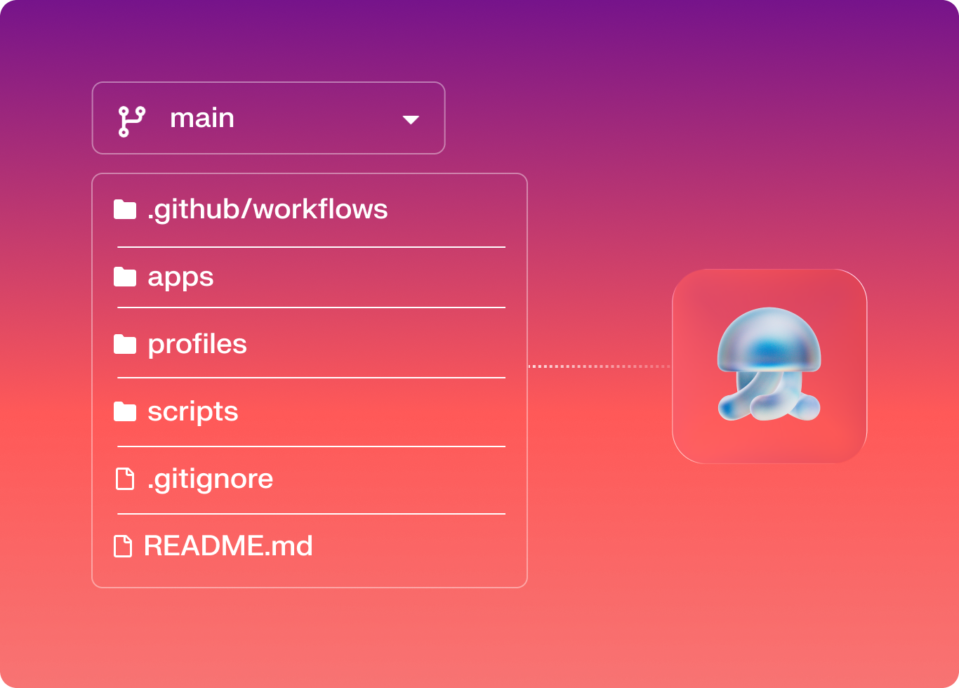 Github into Iru
