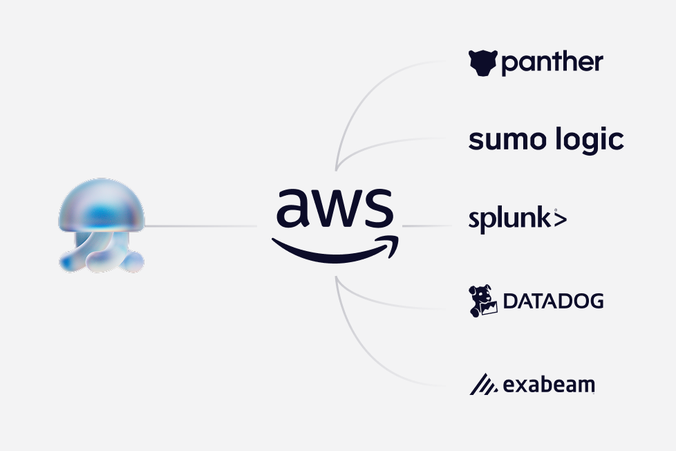 Amazon S3 Integration