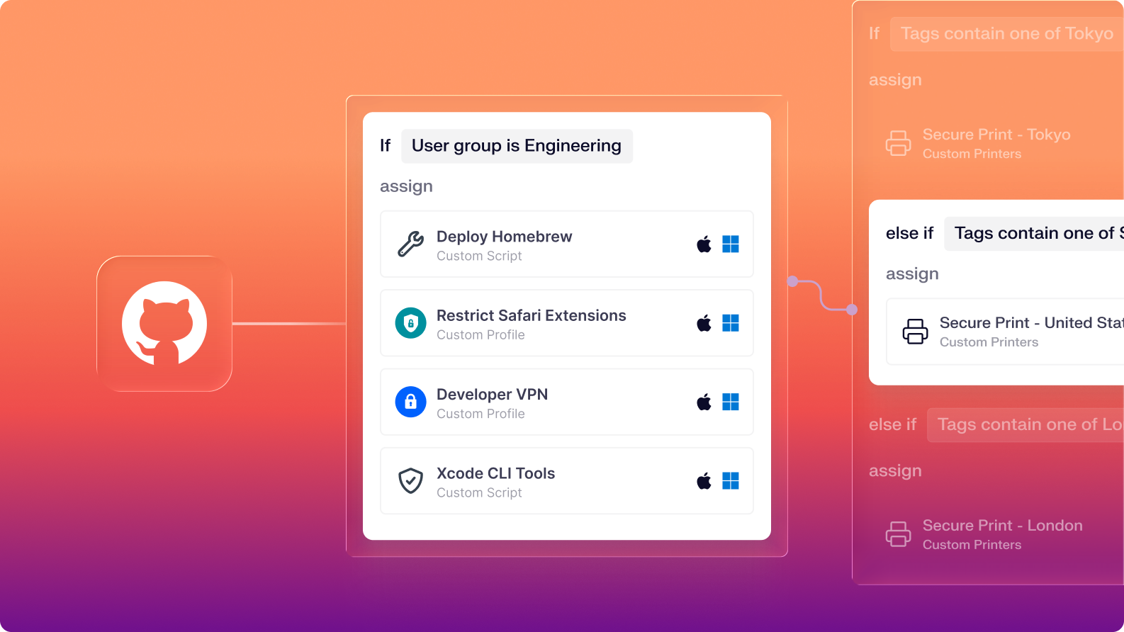 githubtoassignmentmaps