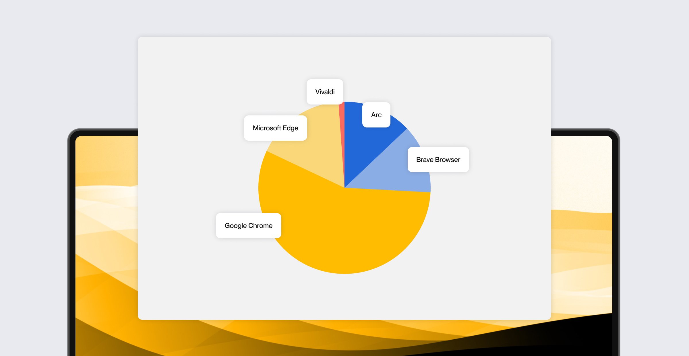 Pie chart with affected browsers 