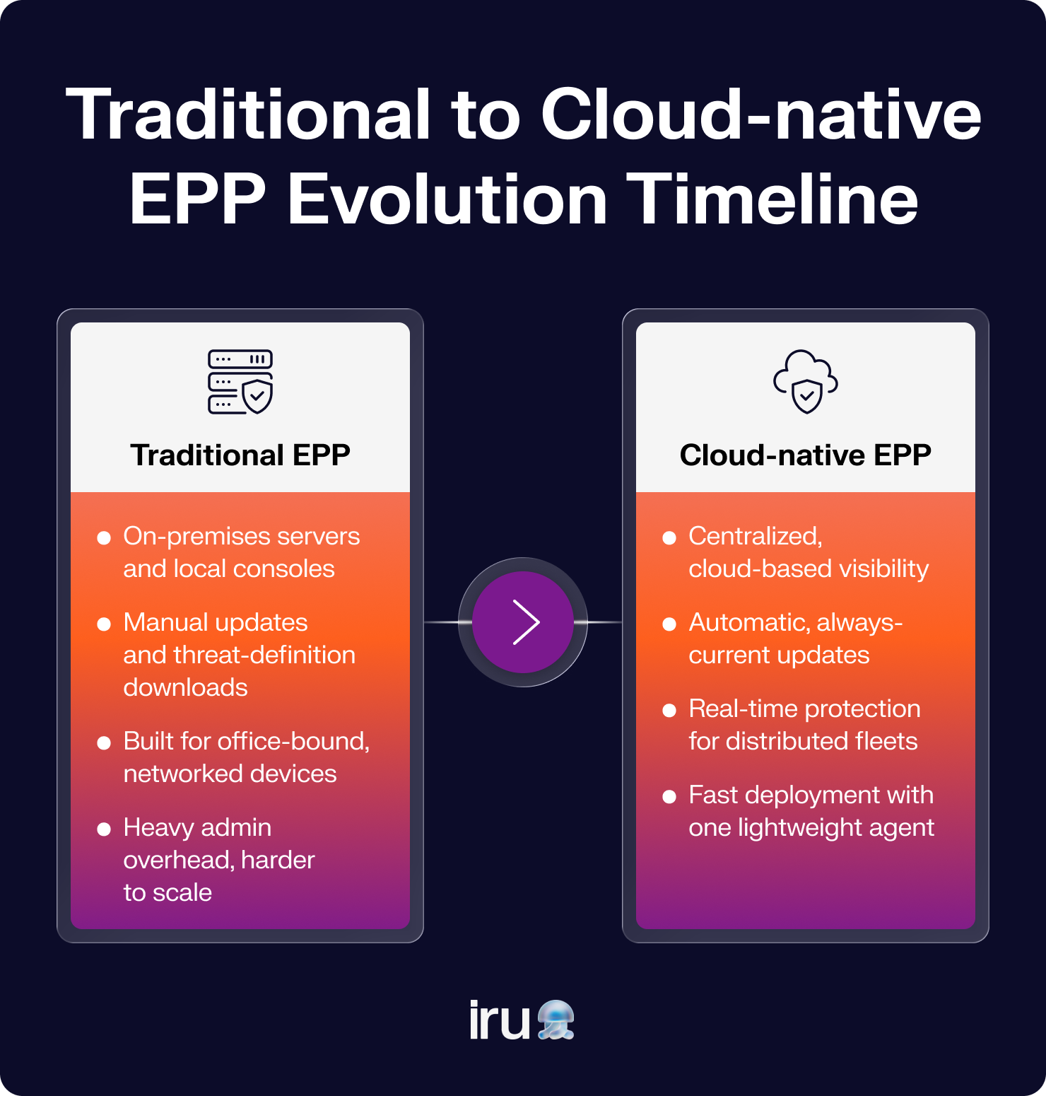 What is an endpoint protection platform (EPP)?