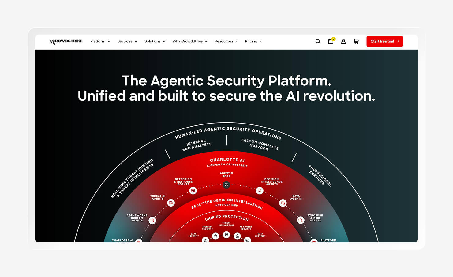 Screenshot of the CrowdStrike Falcon homepage.