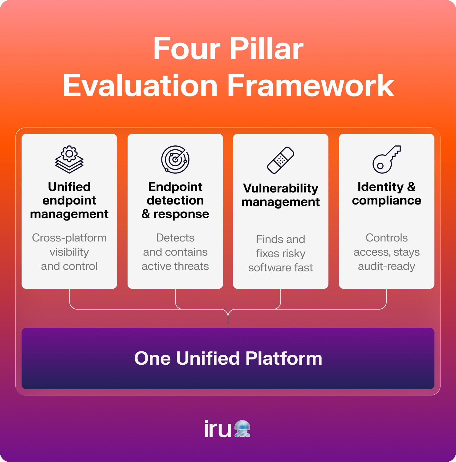 What is an endpoint protection platform (EPP)?