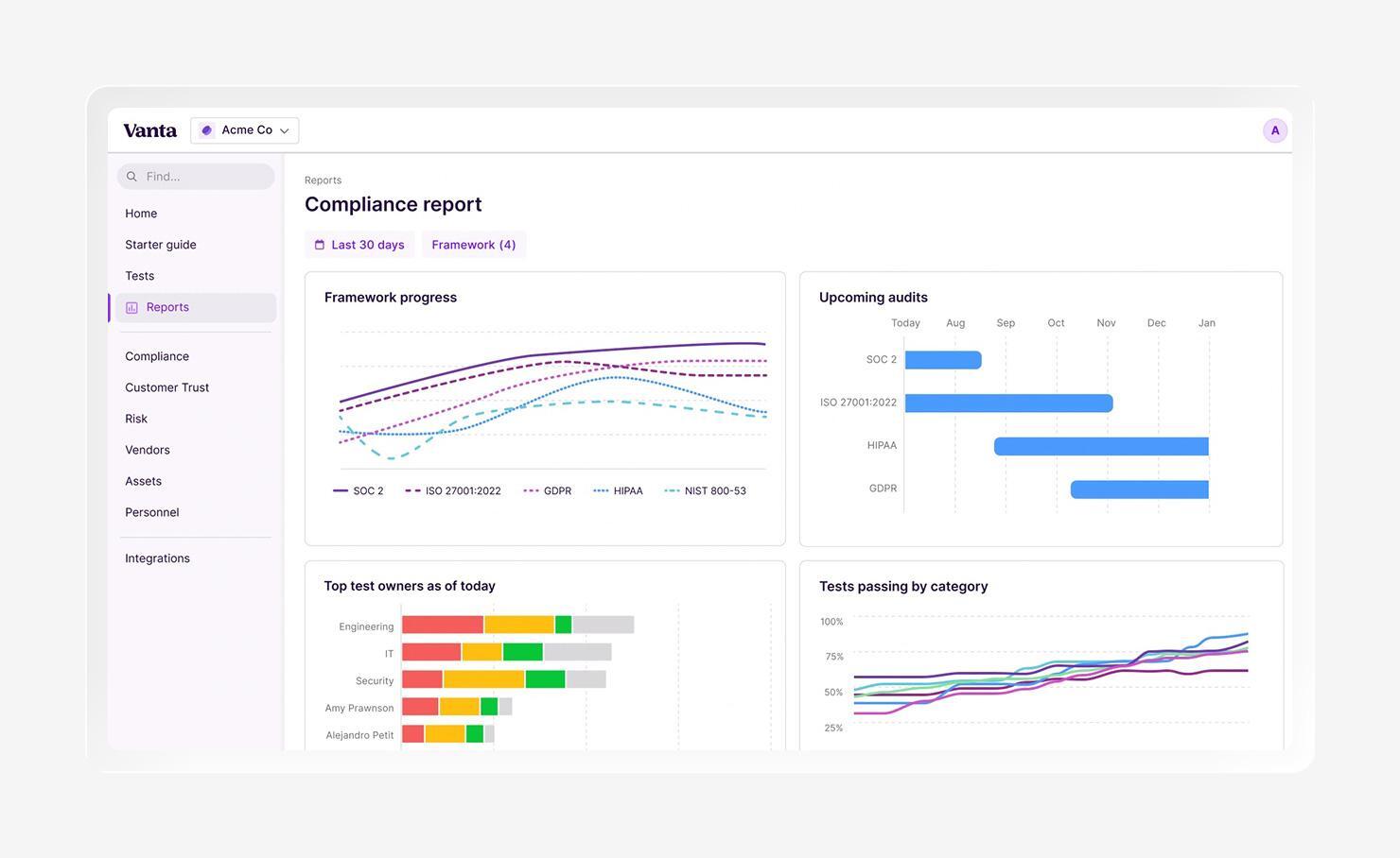 A screenshot of a simplified Vanta Dashboard.
