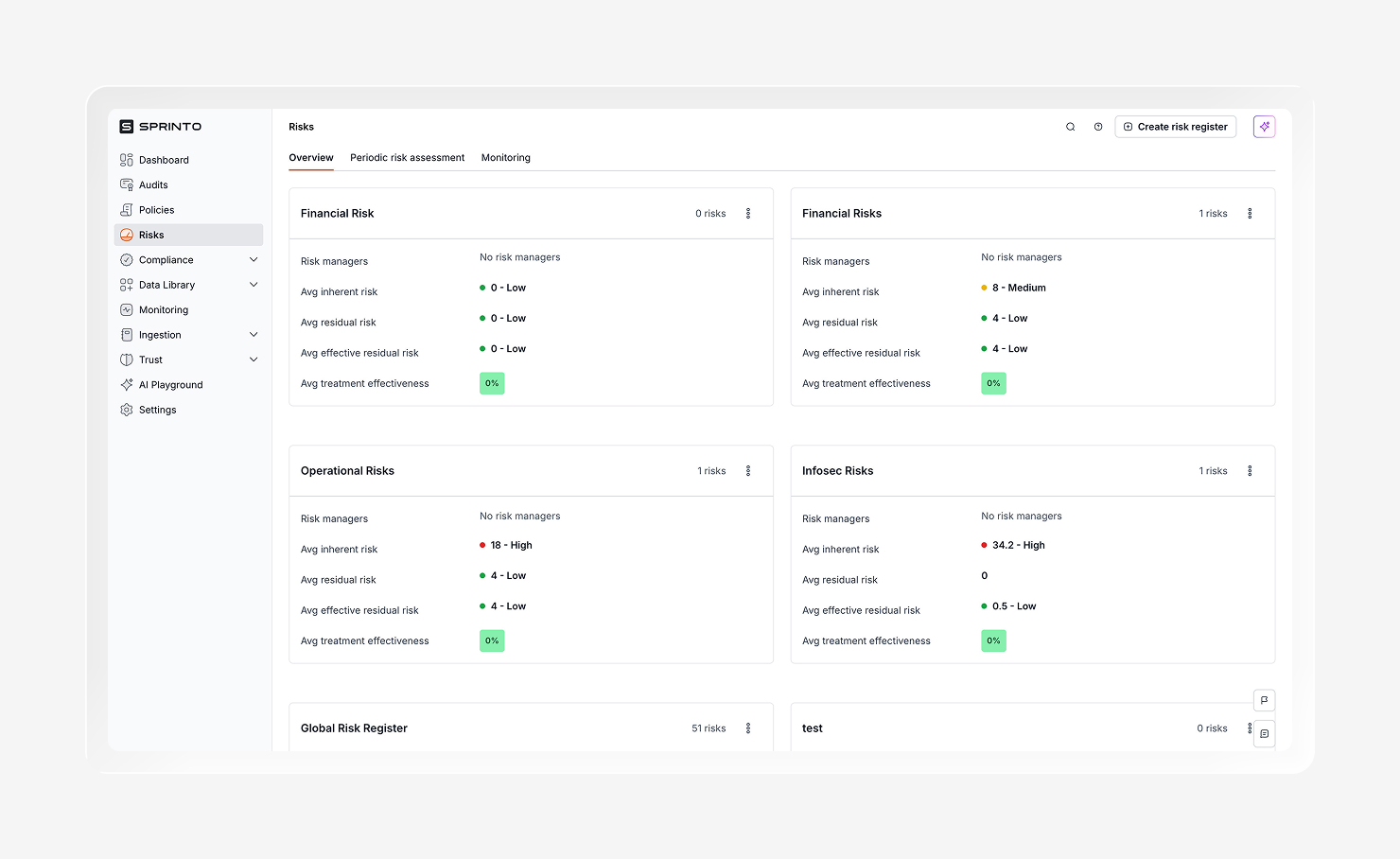 A screenshot of the Sprinto dashboard.