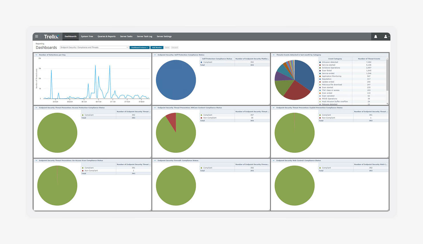 8 best endpoint security software: Comparison guide