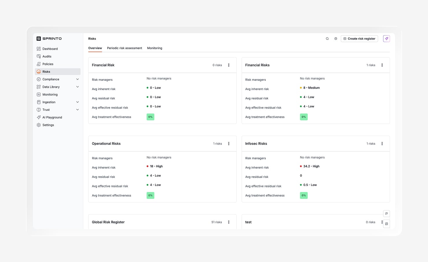 Screenshot of the Sprinto dashboard.